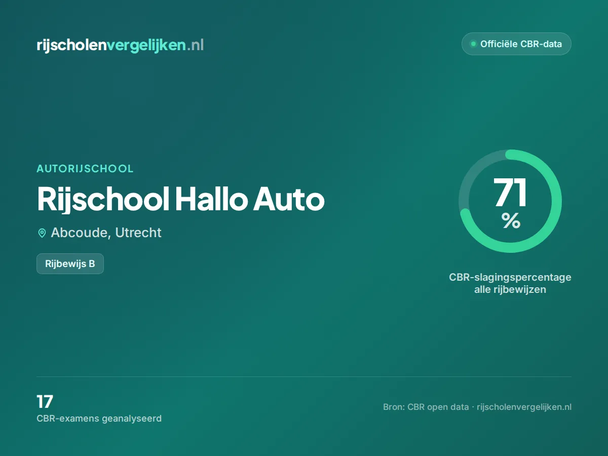 Statistiekkaart Rijschool Hallo Auto