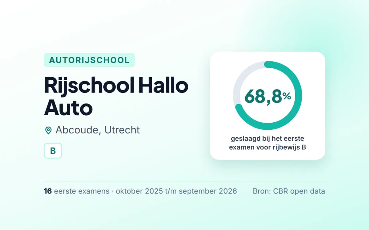 Statistiekkaart Rijschool Hallo Auto