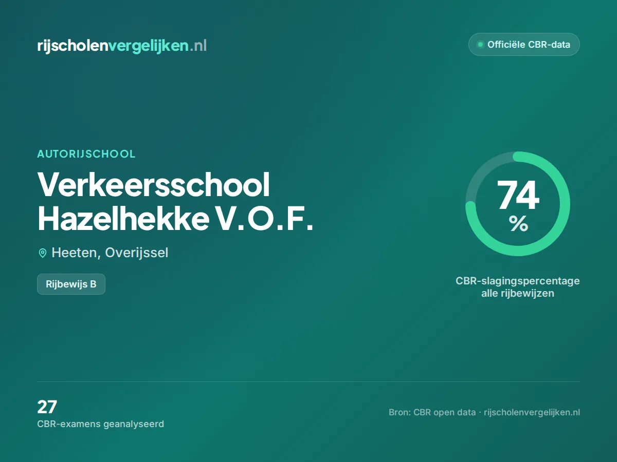 Statistiekkaart Verkeersschool Hazelhekke V.O.F.