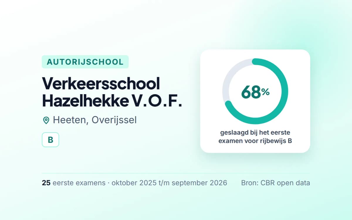 Statistiekkaart Verkeersschool Hazelhekke V.O.F.