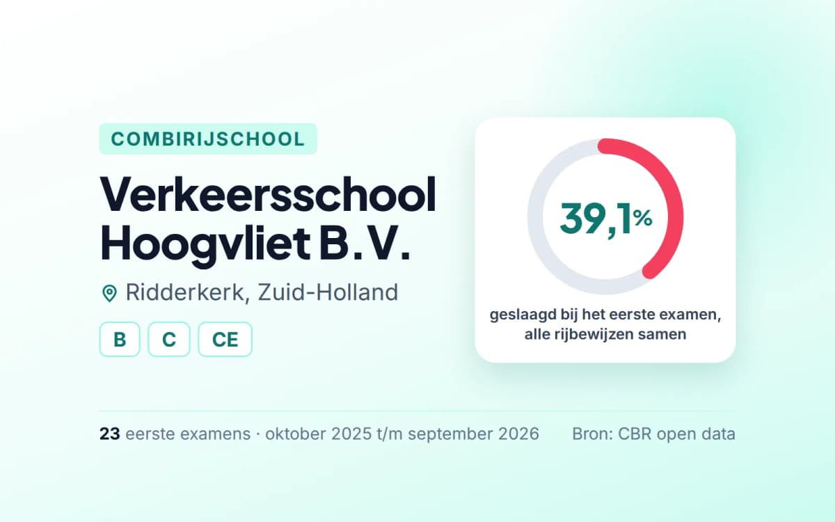 Statistiekkaart Verkeersschool Hoogvliet B.V.