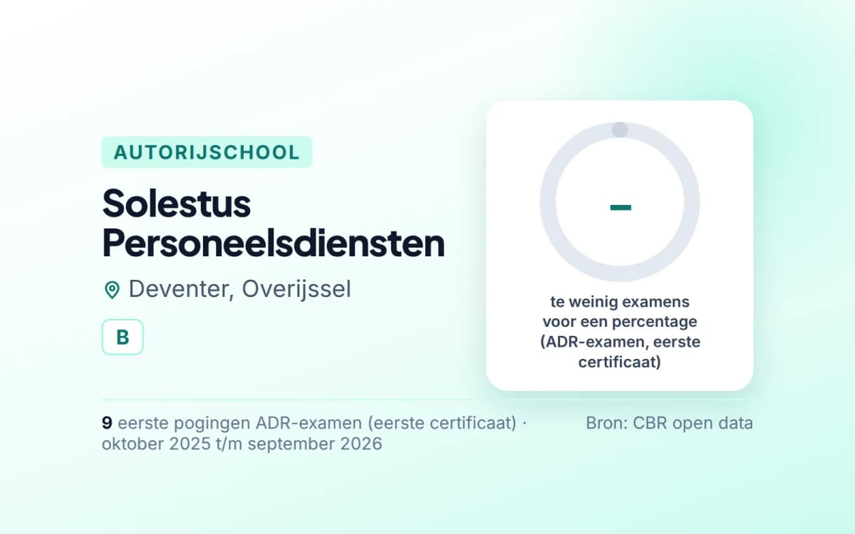Statistiekkaart Solestus Personeelsdiensten