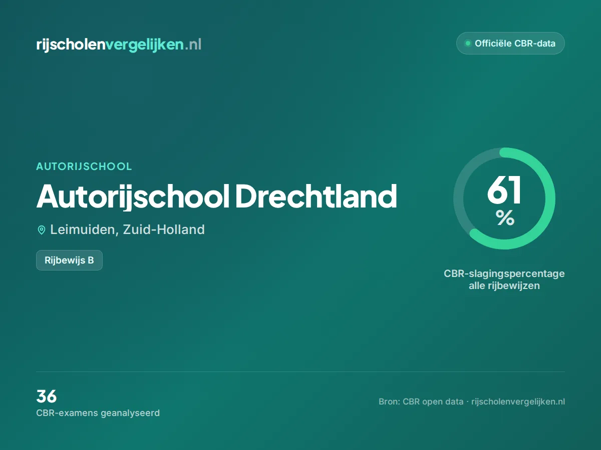 Statistiekkaart Autorijschool Drechtland