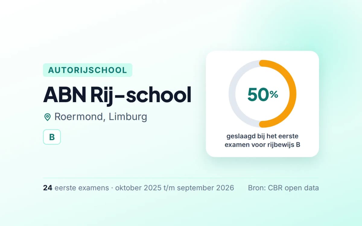 Statistiekkaart ABN Rij-school