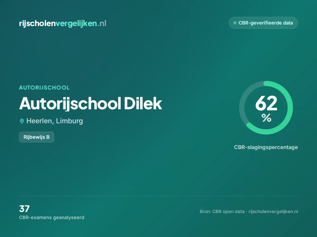 Statistiekkaart Autorijschool Dilek
