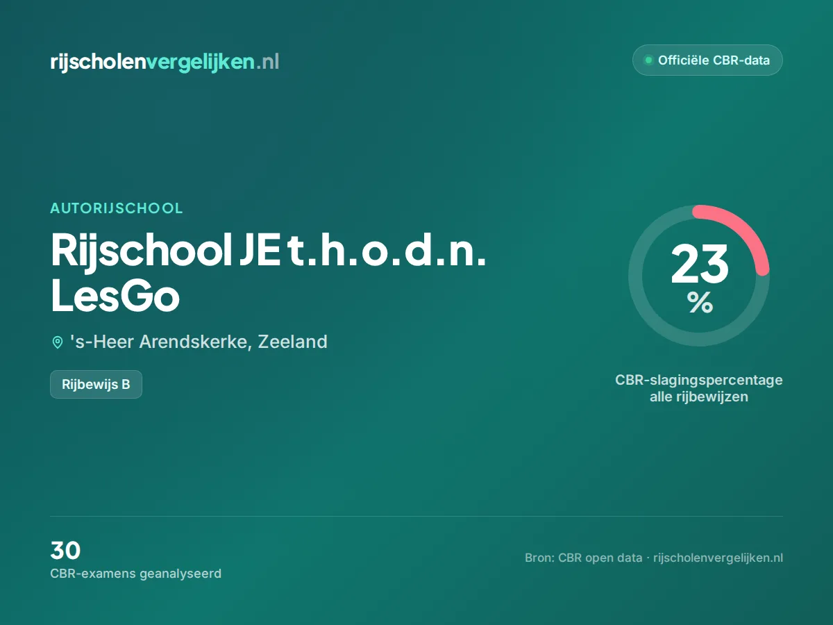 Statistiekkaart Rijschool JE t.h.o.d.n. LesGo