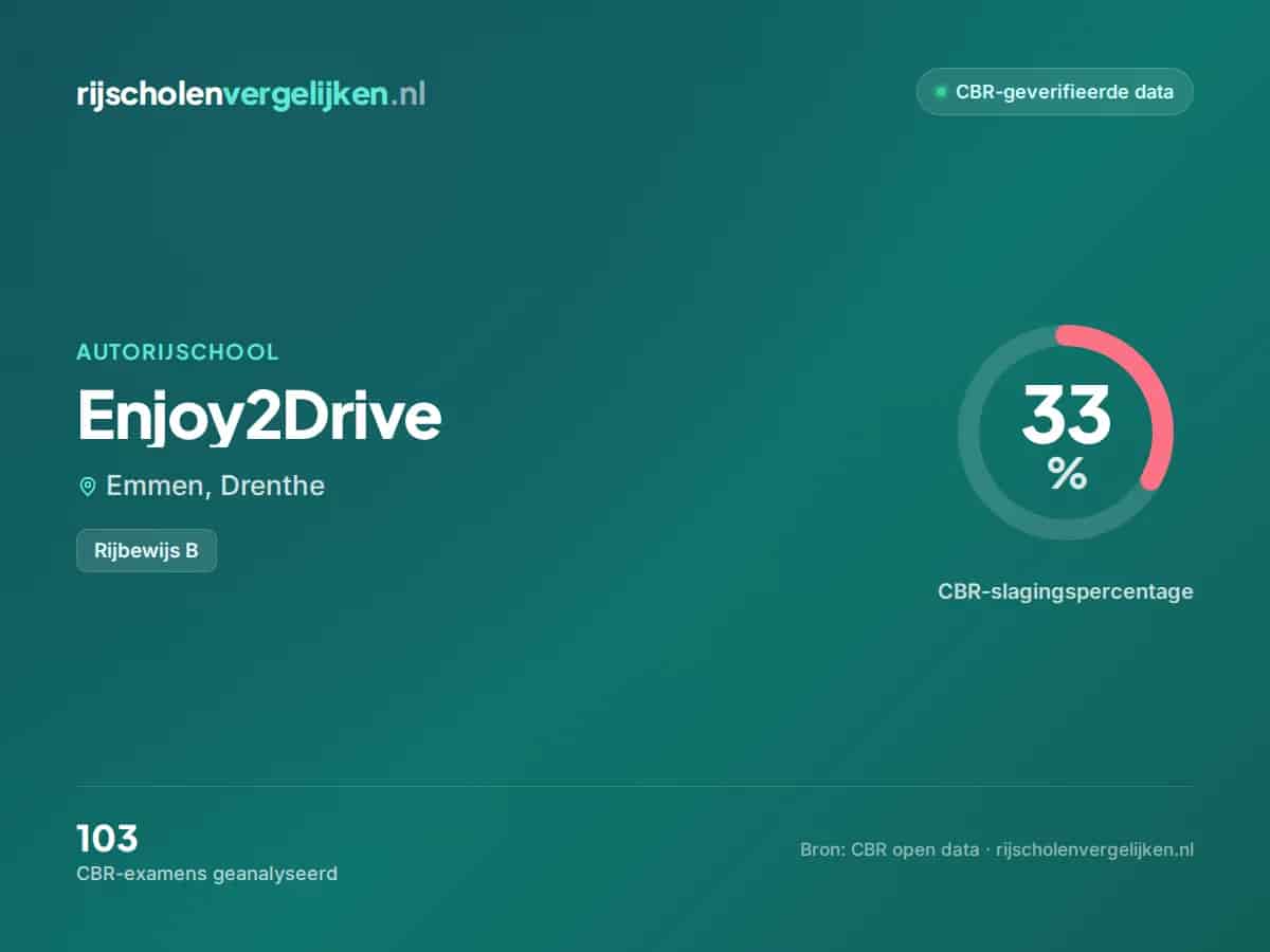 Statistiekkaart Enjoy2Drive
