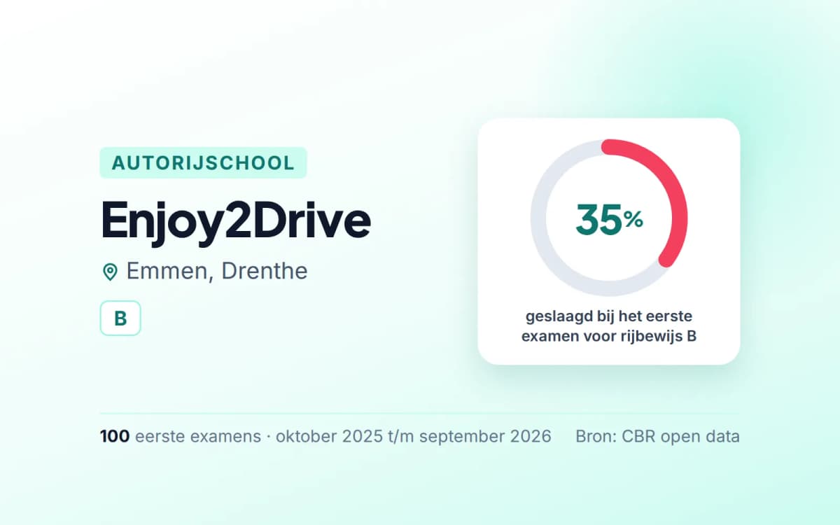 Statistiekkaart Enjoy2Drive