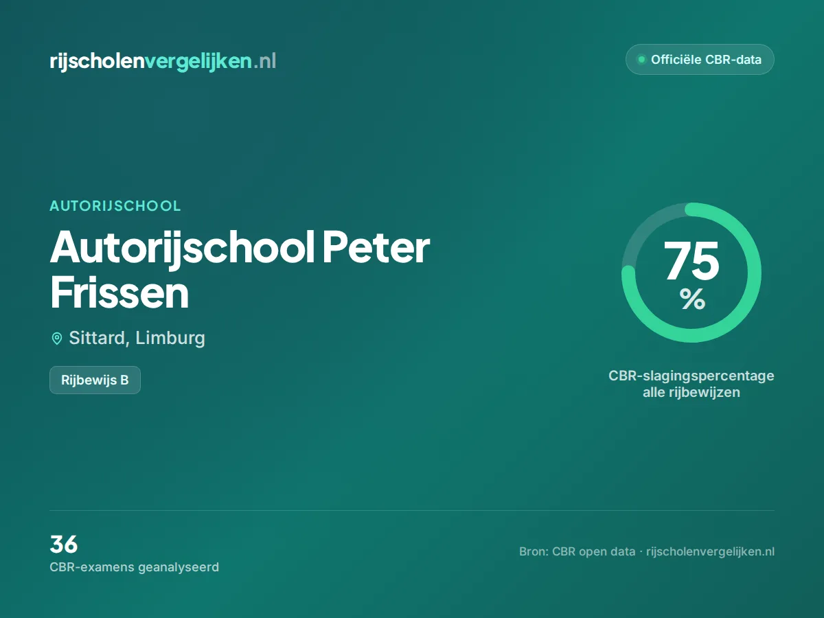 Statistiekkaart Autorijschool Peter Frissen