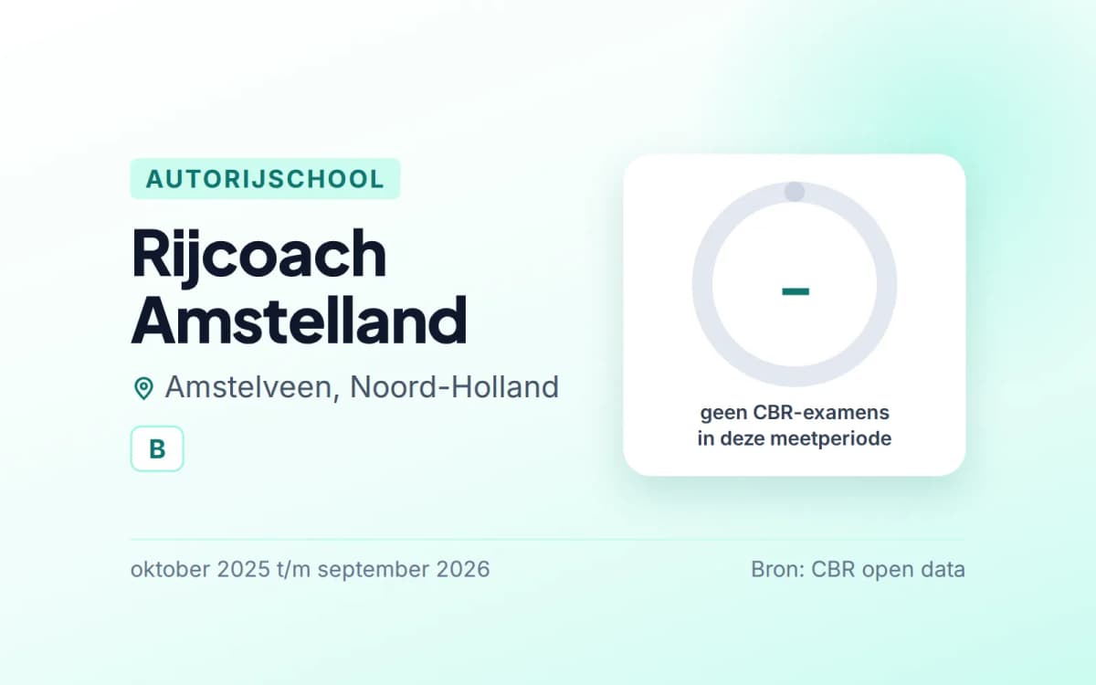 Statistiekkaart Rijcoach Amstelland