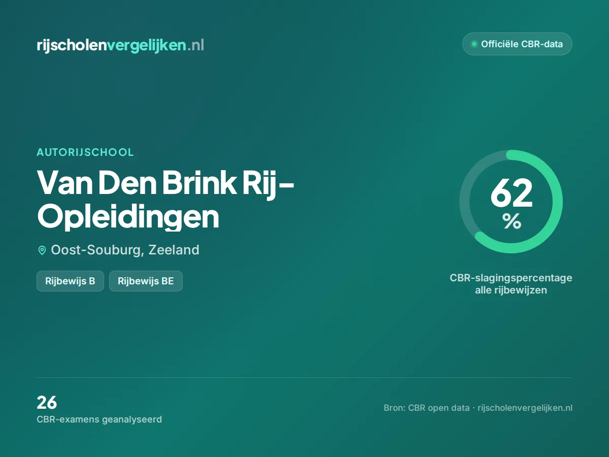 Statistiekkaart Van Den Brink Rij-Opleidingen