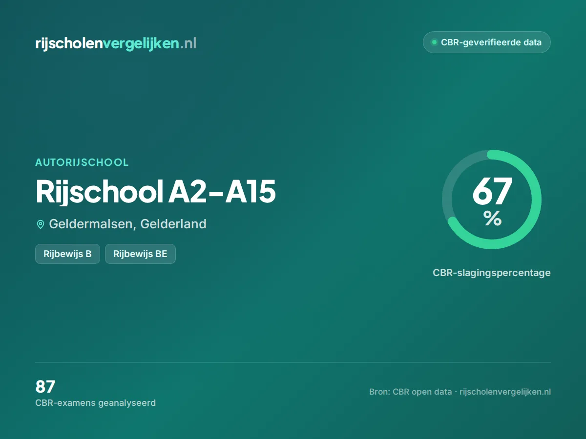 Statistiekkaart Rijschool A2-A15