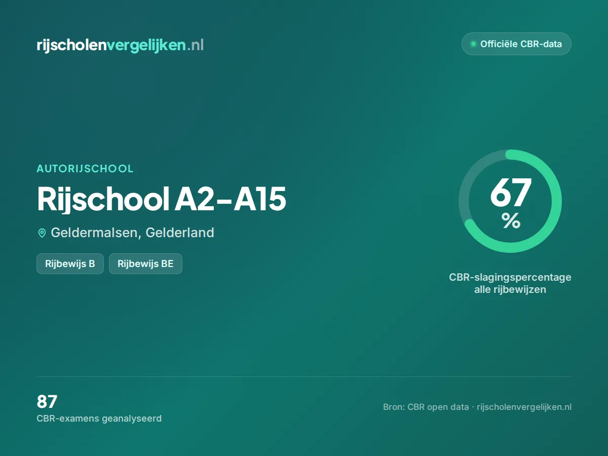 Statistiekkaart Rijschool A2-A15