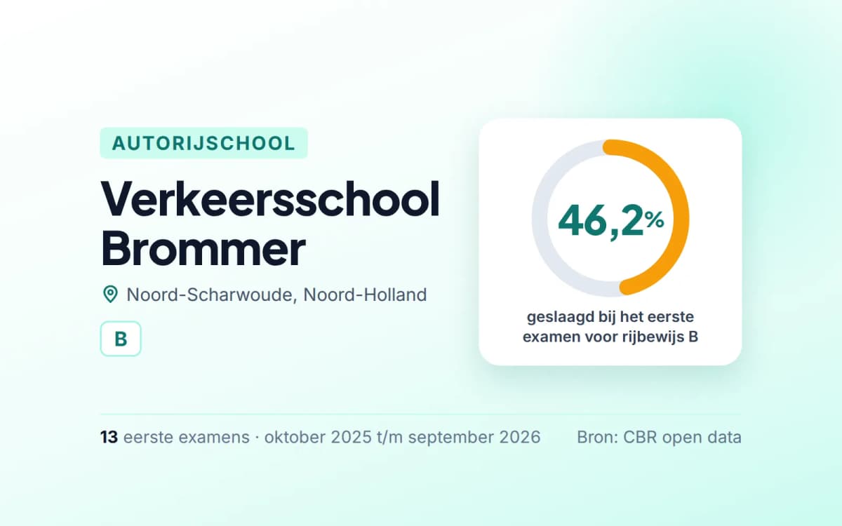 Statistiekkaart Verkeersschool Brommer