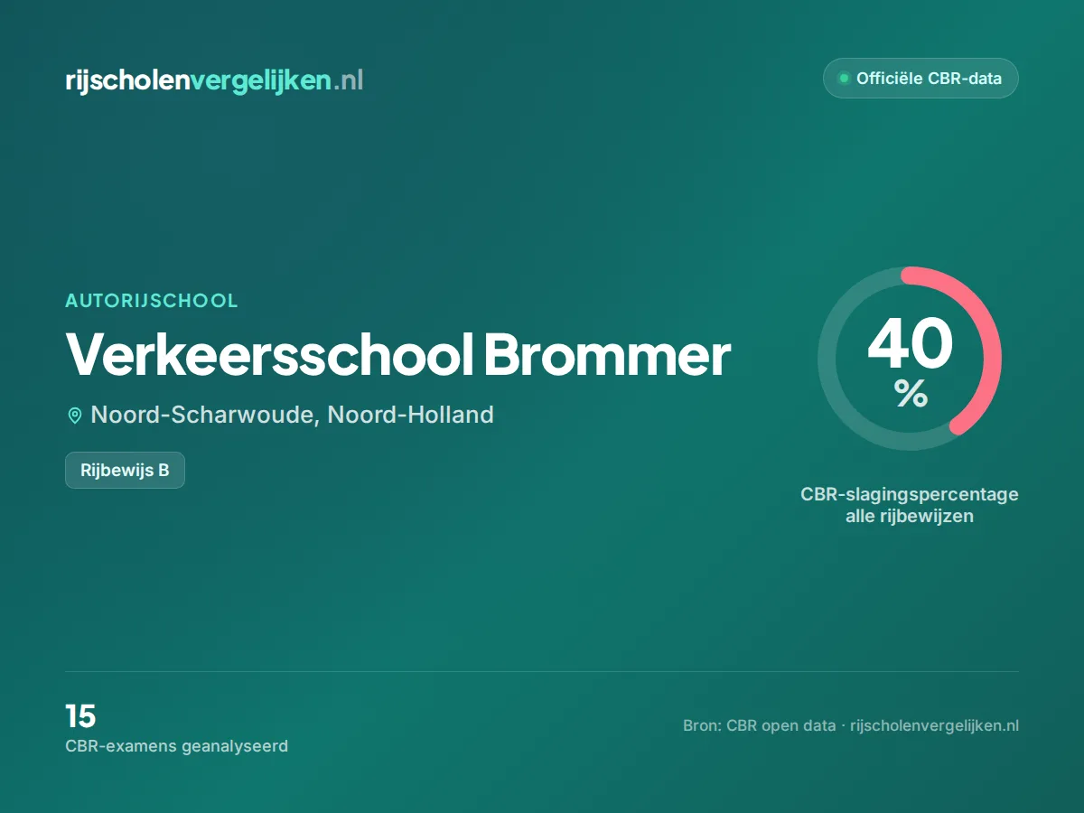 Statistiekkaart Verkeersschool Brommer