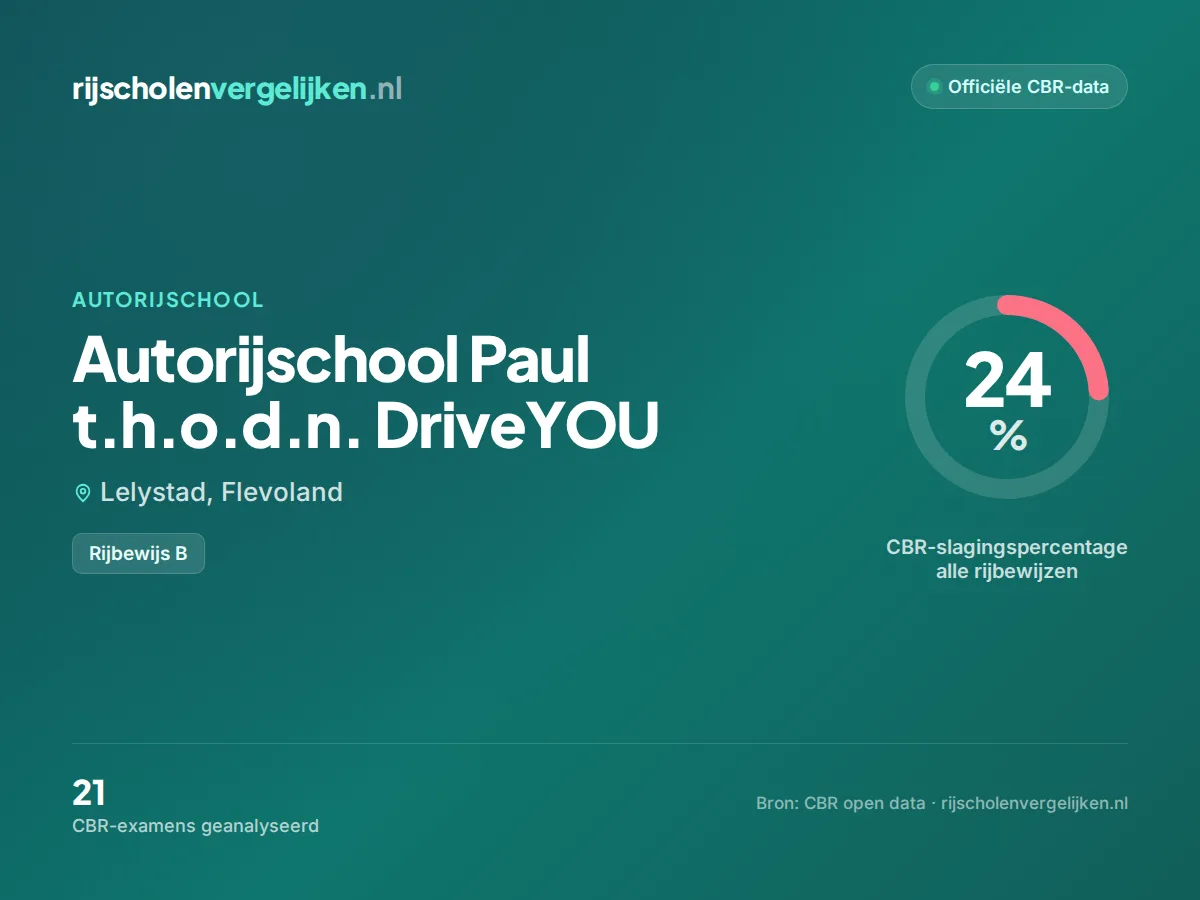 Statistiekkaart Autorijschool Paul t.h.o.d.n. DriveYOU