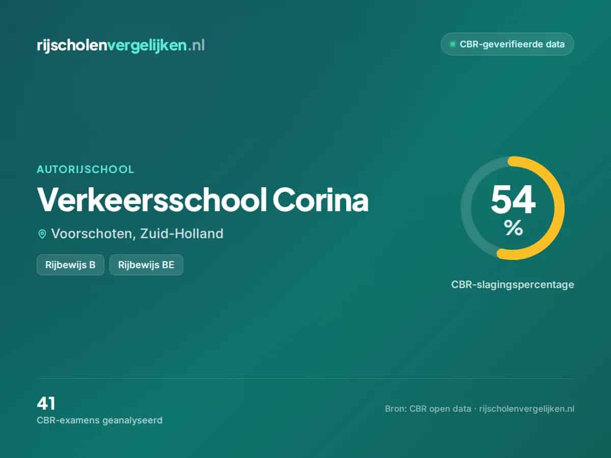 Statistiekkaart Verkeersschool Corina