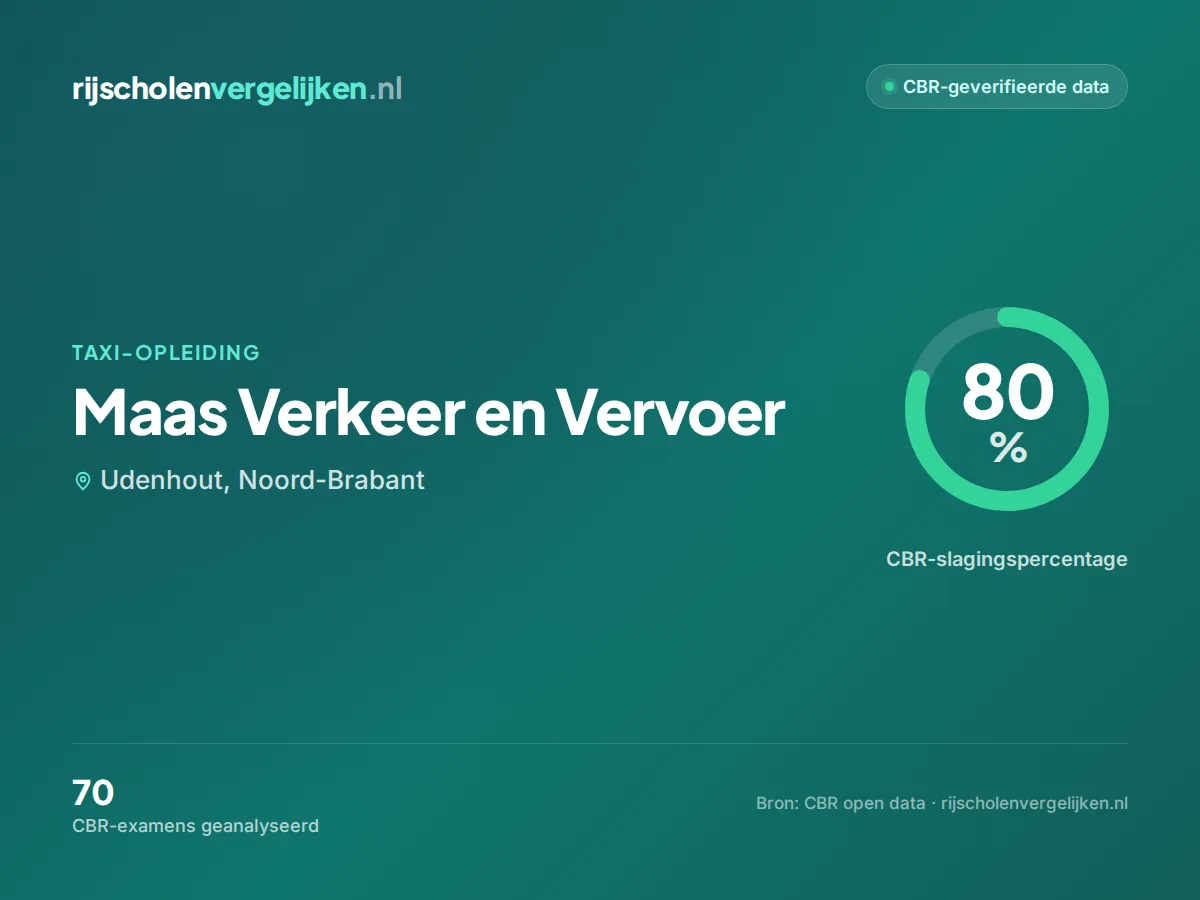 Statistiekkaart Maas Verkeer en Vervoer