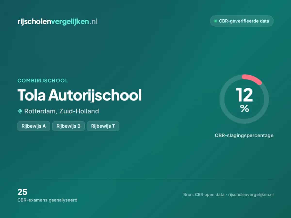 Statistiekkaart Tola Autorijschool