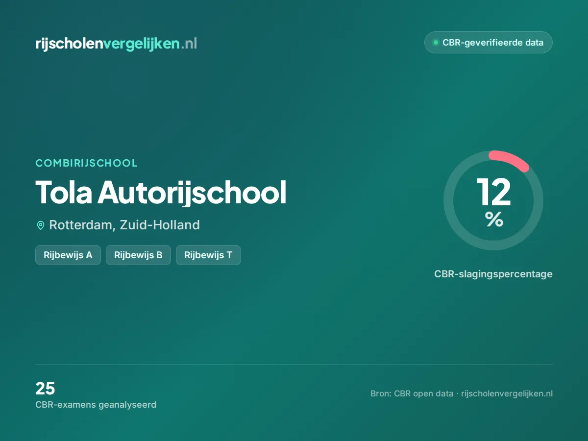 Statistiekkaart Tola Autorijschool