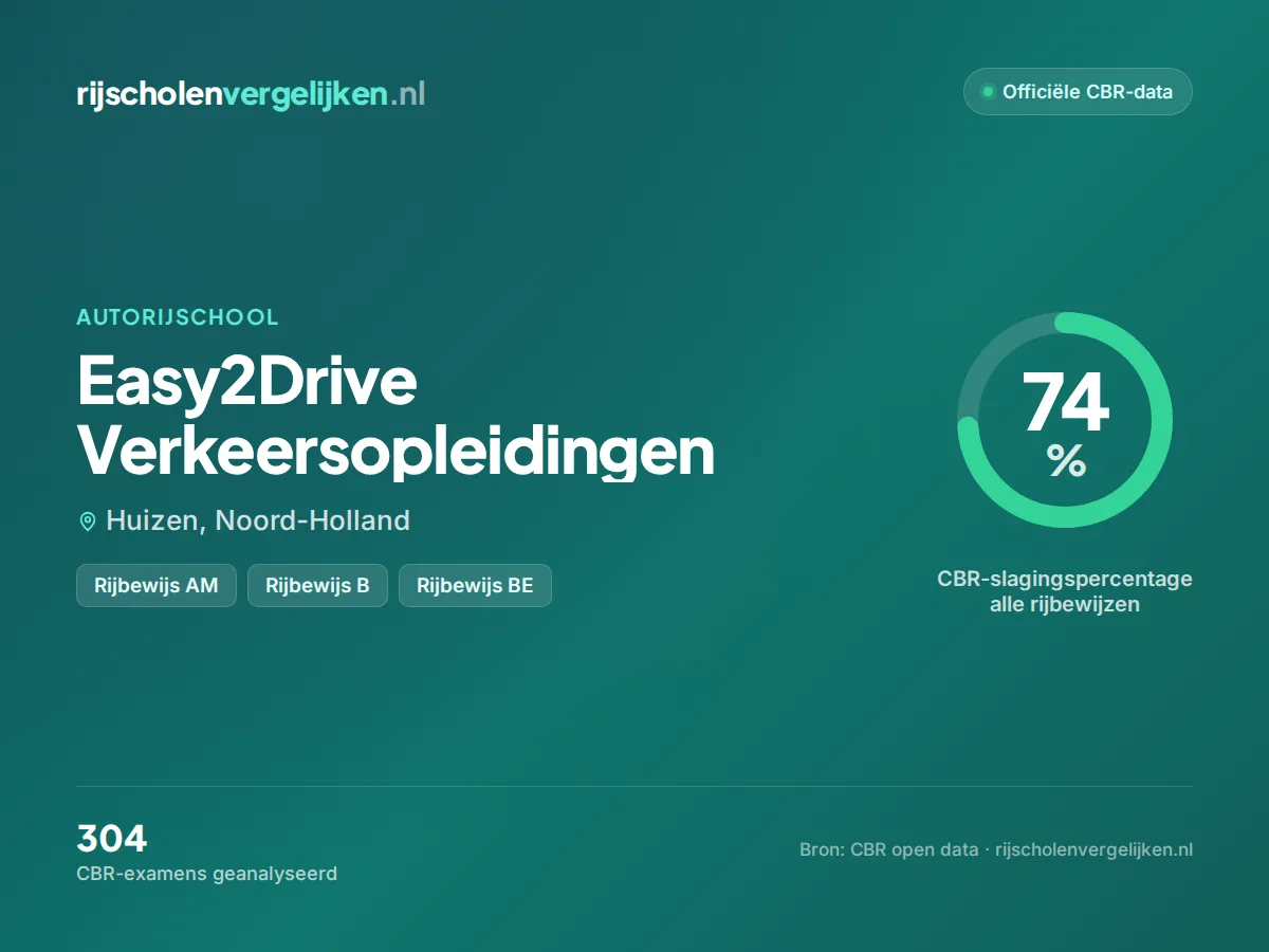 Statistiekkaart Easy2Drive Verkeersopleidingen