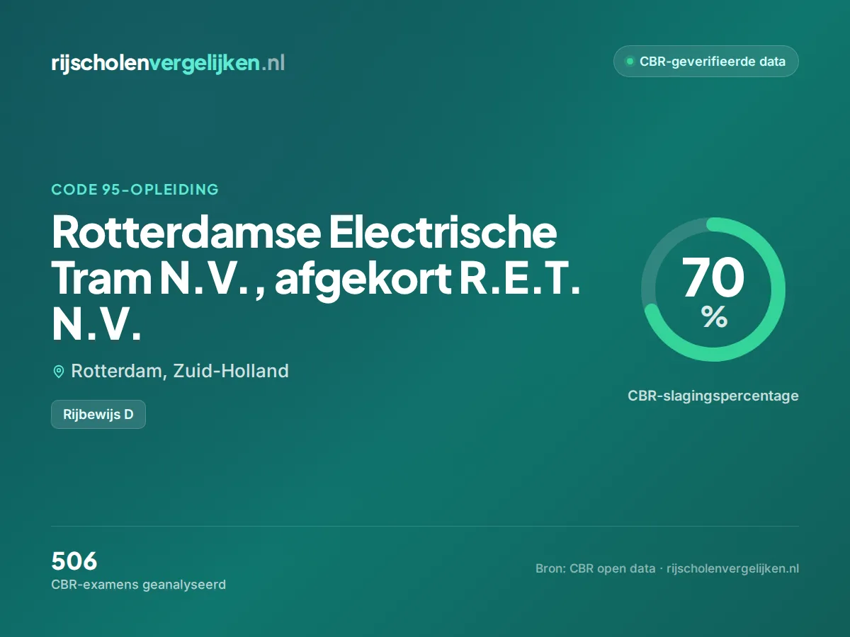 Statistiekkaart Rotterdamse Electrische Tram N.V., afgekort R.E.T. N.V.