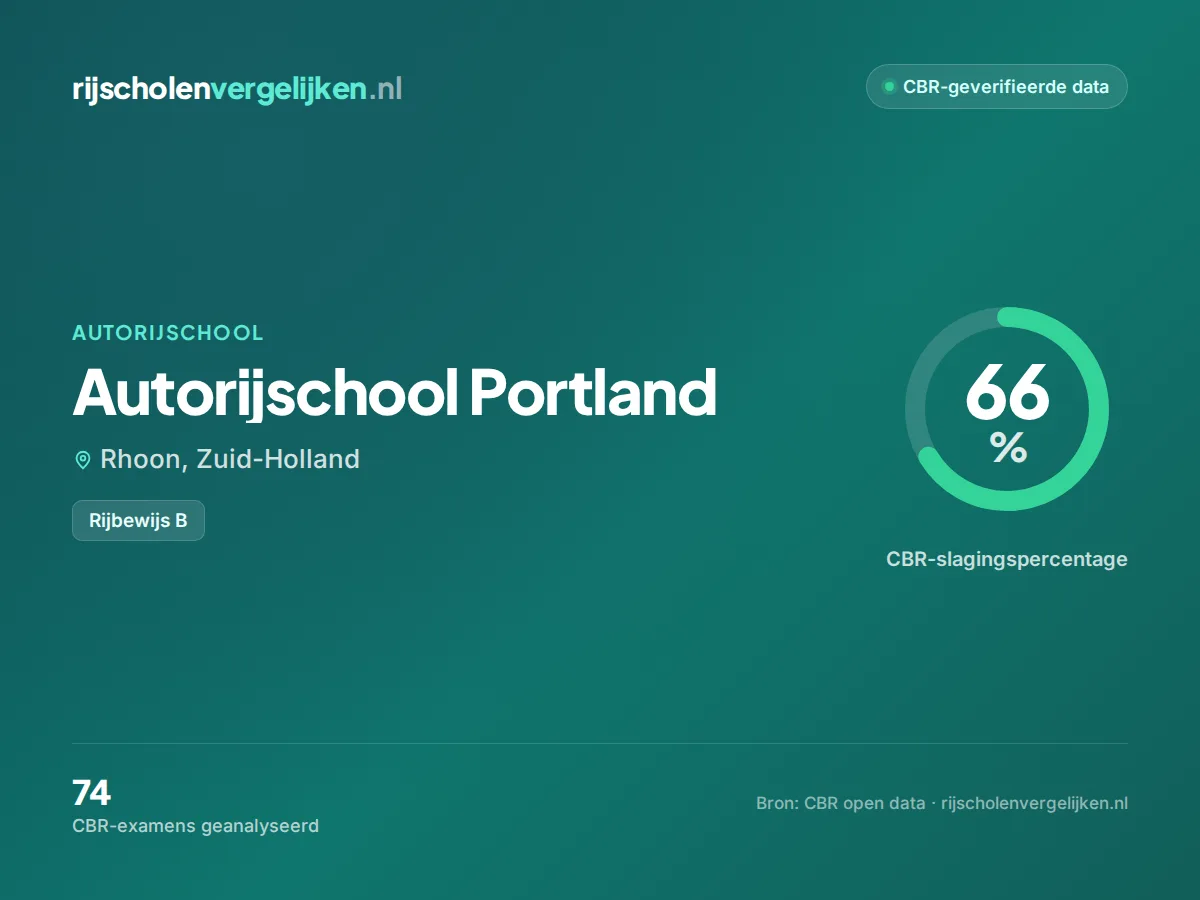 Statistiekkaart Autorijschool Portland