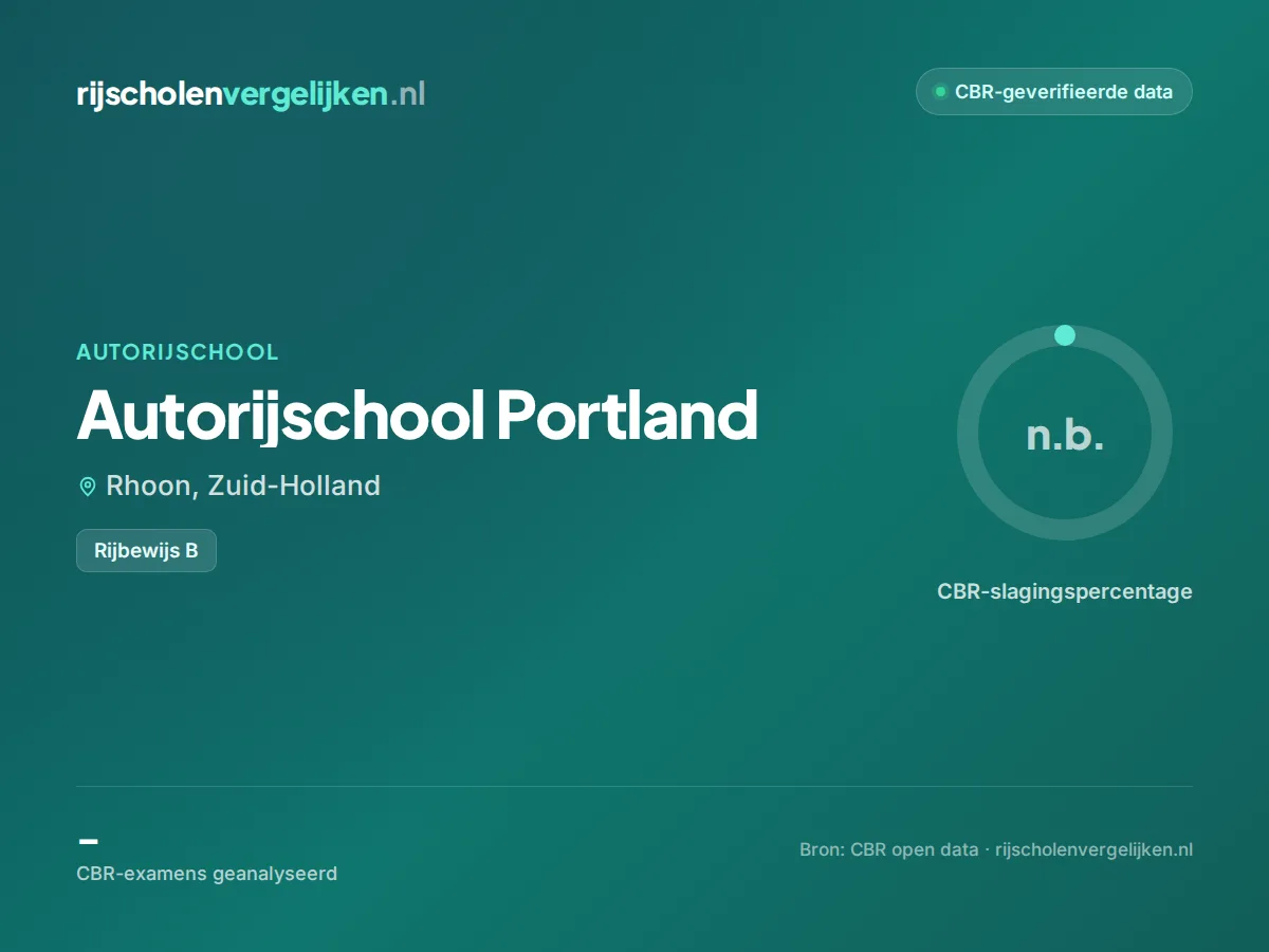 Statistiekkaart Autorijschool Portland