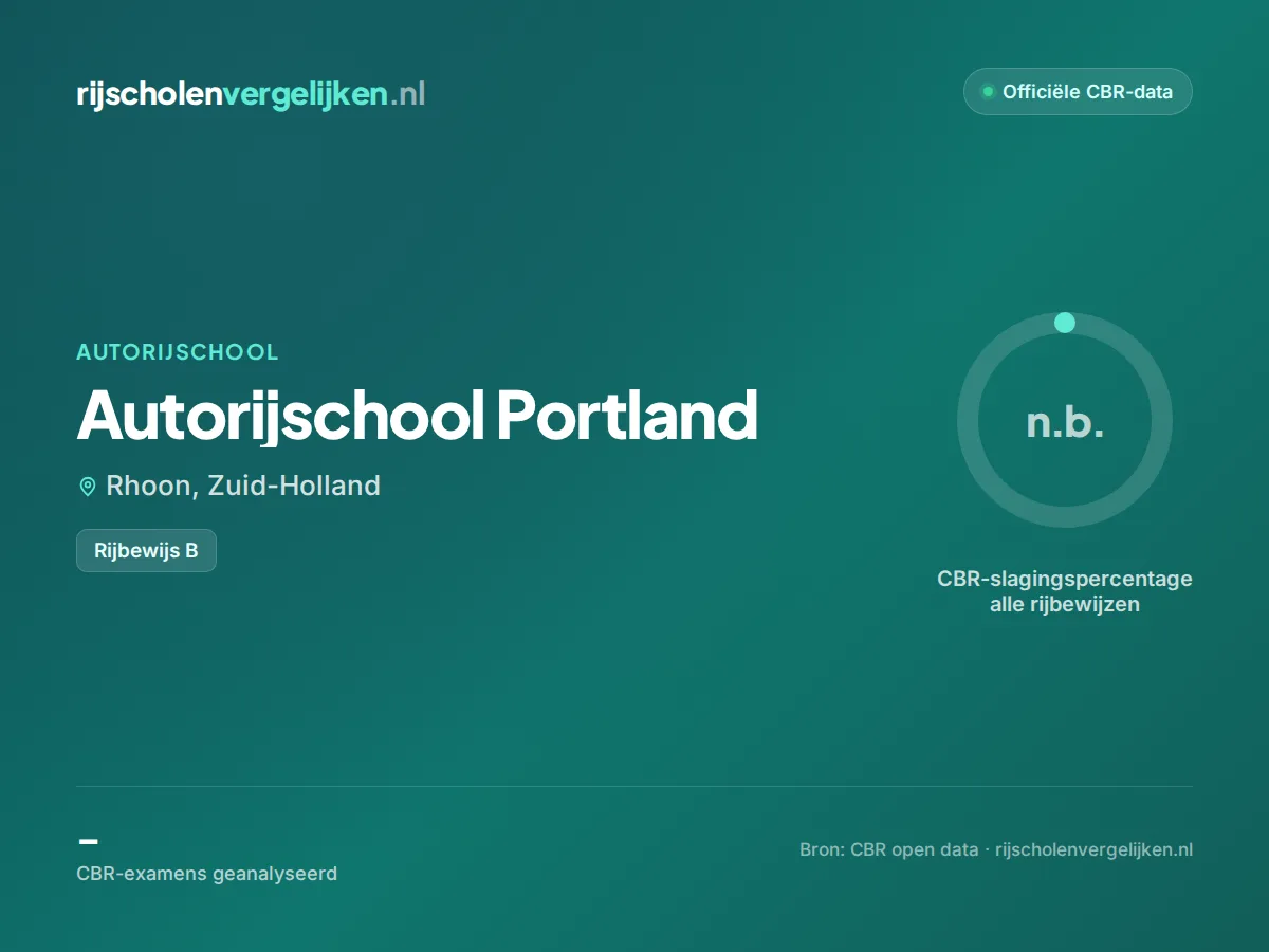 Statistiekkaart Autorijschool Portland