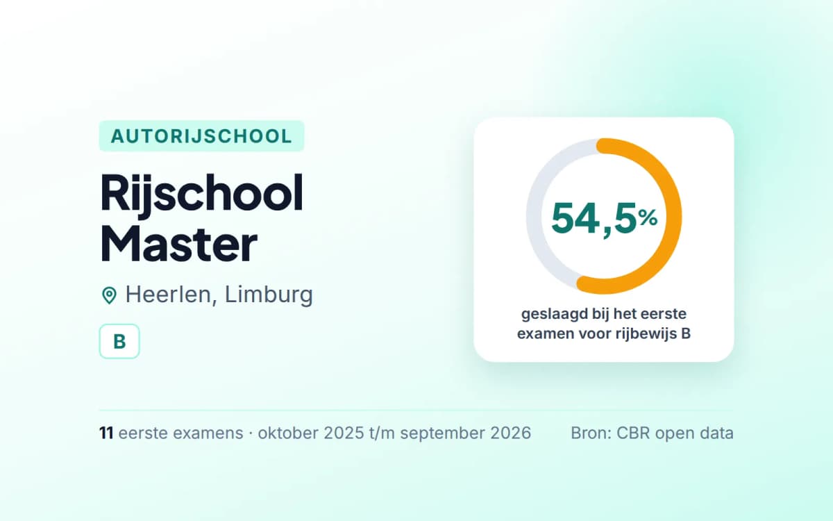Statistiekkaart Rijschool Master