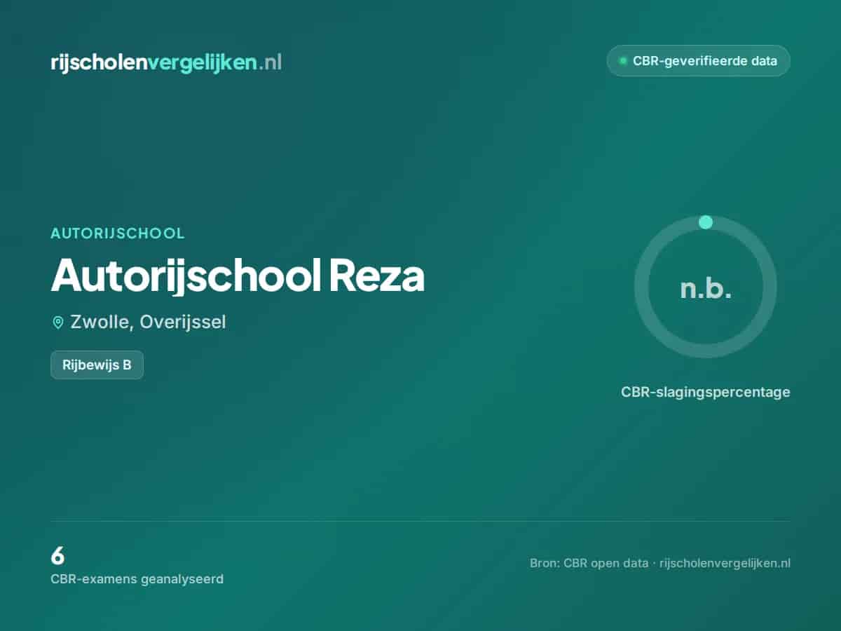 Statistiekkaart Autorijschool Reza