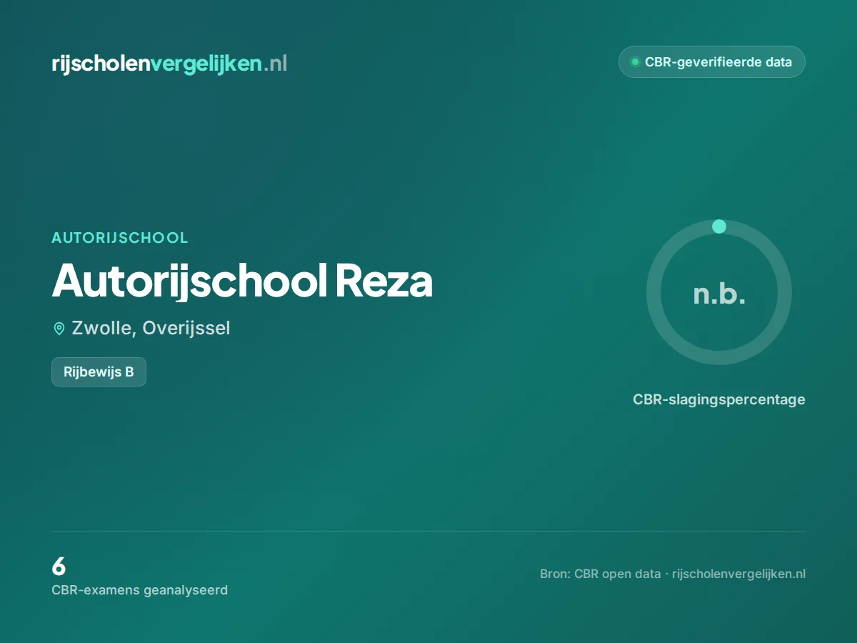 Statistiekkaart Autorijschool Reza