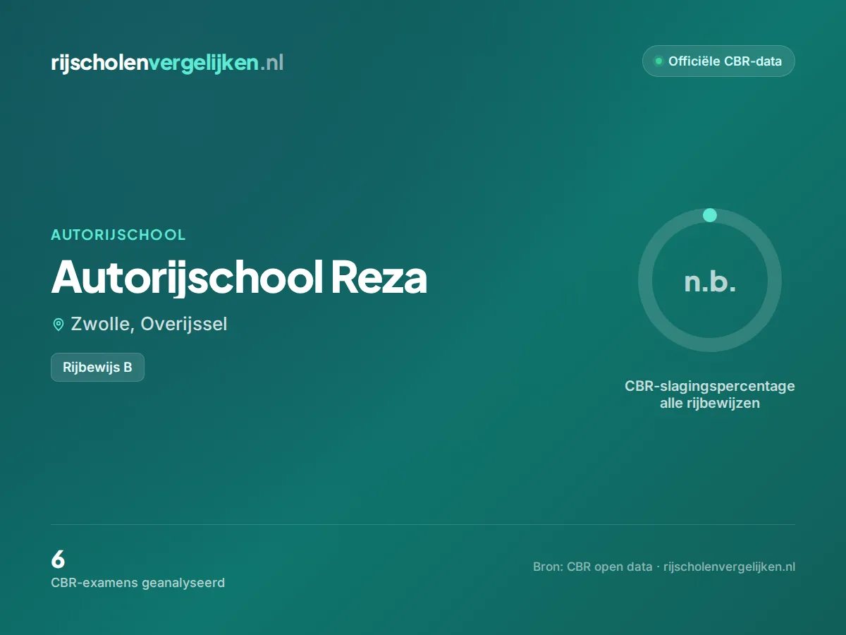 Statistiekkaart Autorijschool Reza