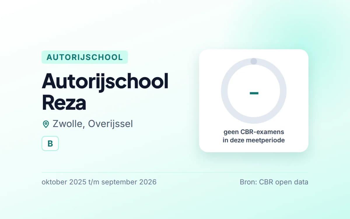 Statistiekkaart Autorijschool Reza