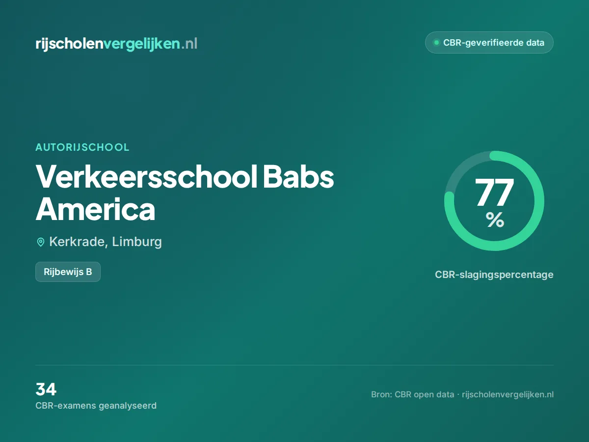 Statistiekkaart Verkeersschool Babs America