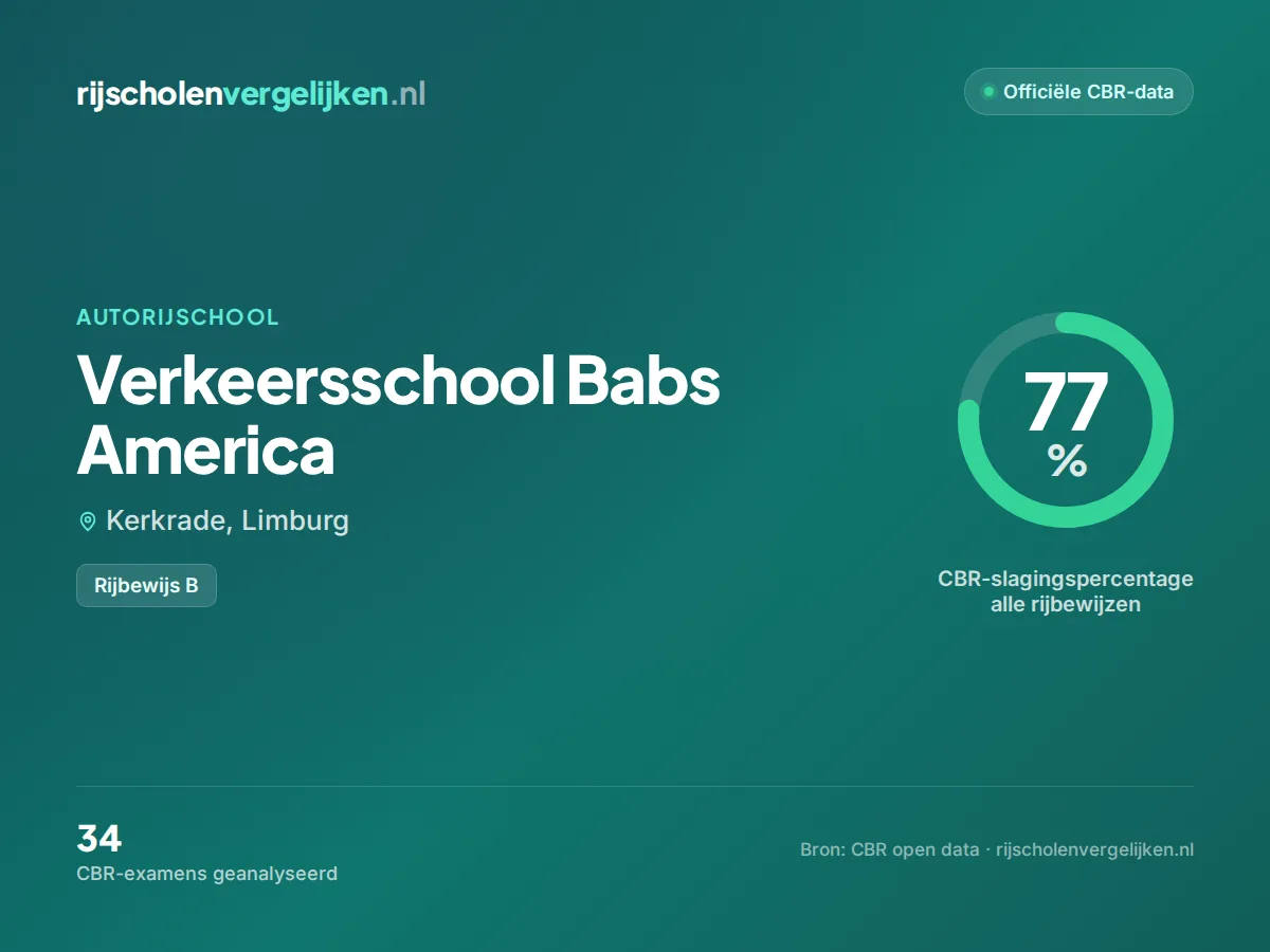 Statistiekkaart Verkeersschool Babs America