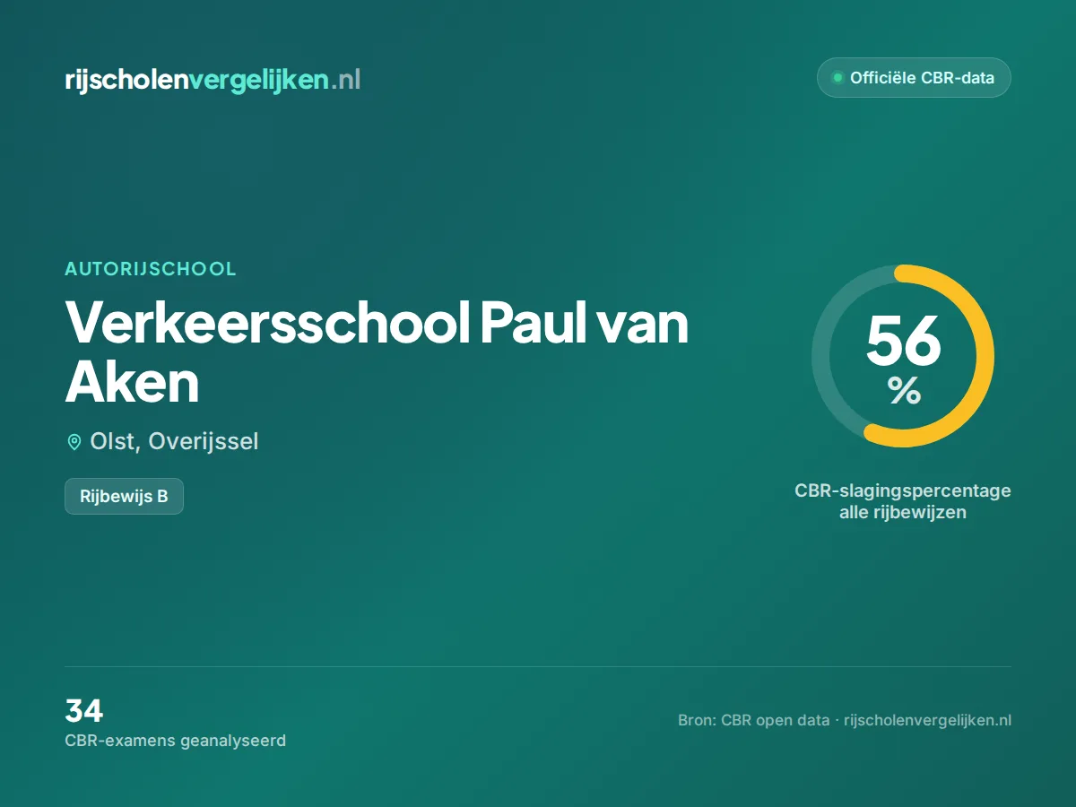 Statistiekkaart Verkeersschool Paul van Aken