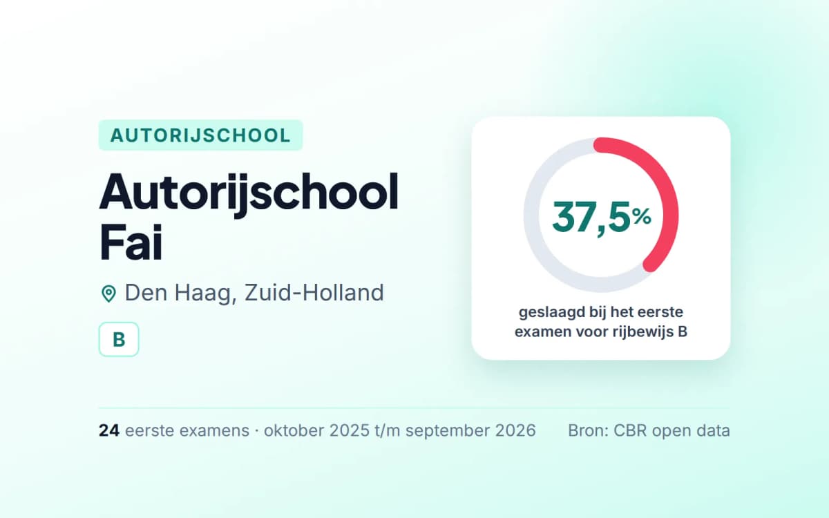 Statistiekkaart Autorijschool Fai
