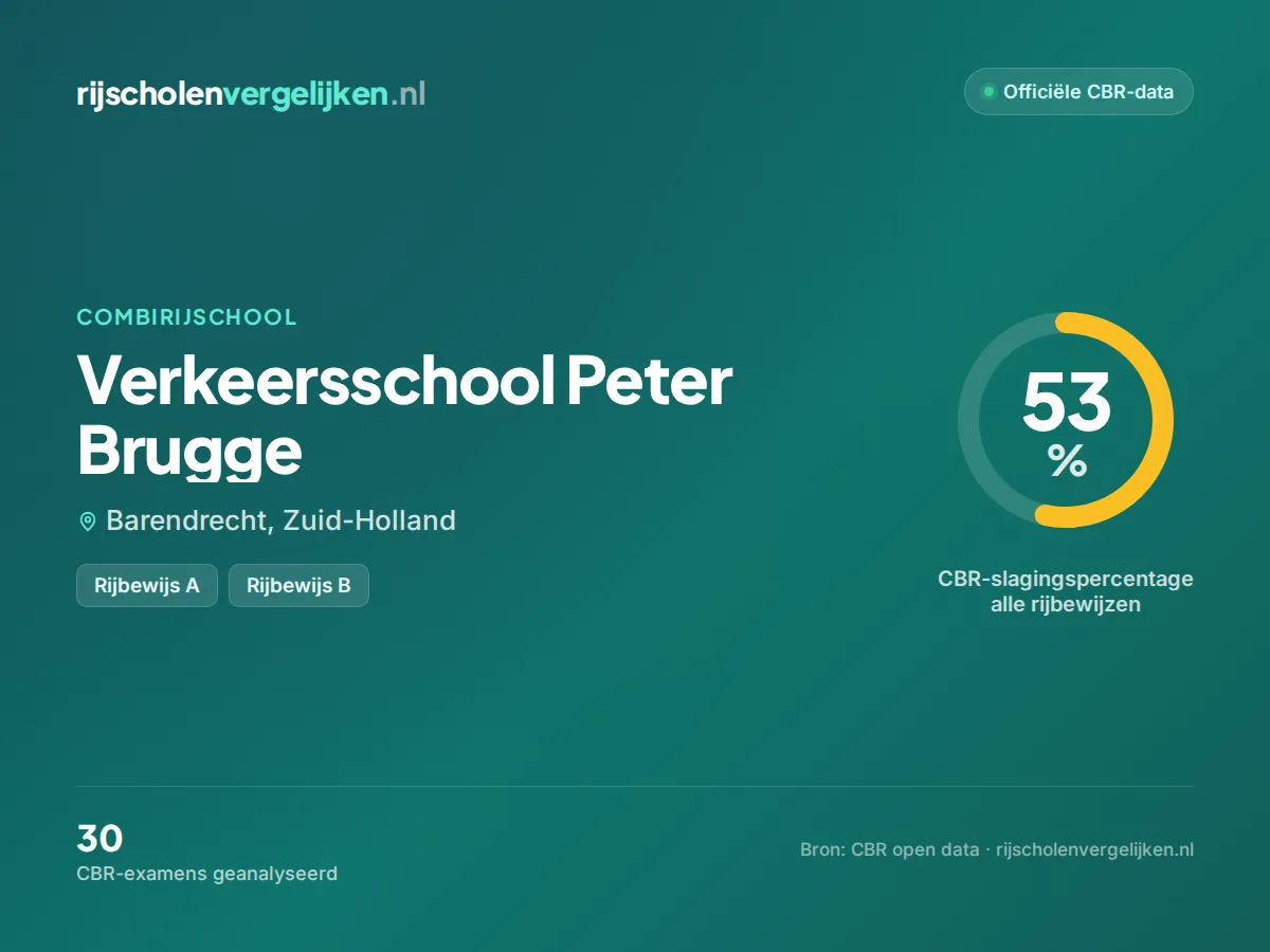 Statistiekkaart Verkeersschool Peter Brugge