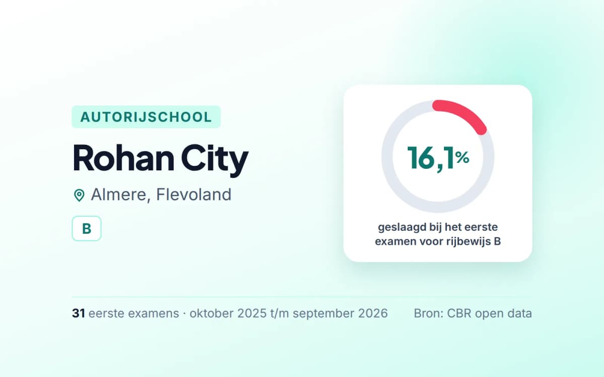 Statistiekkaart Rohan City