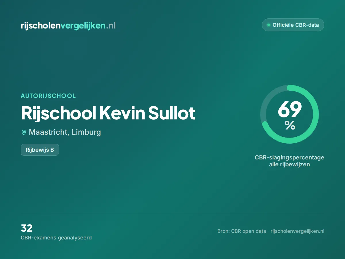 Statistiekkaart Rijschool Kevin Sullot