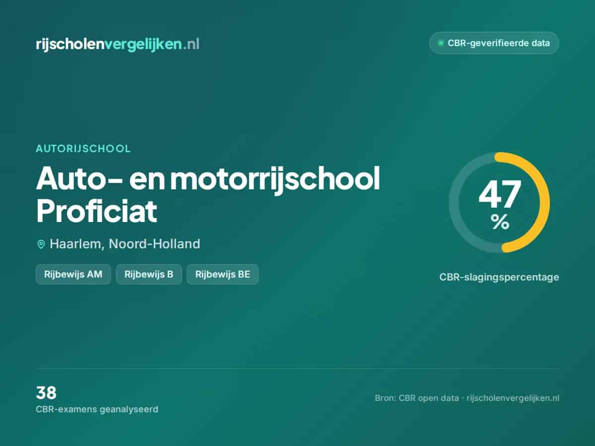 Statistiekkaart Auto- en motorrijschool Proficiat