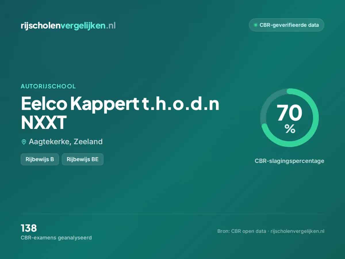 Statistiekkaart Eelco Kappert t.h.o.d.n NXXT