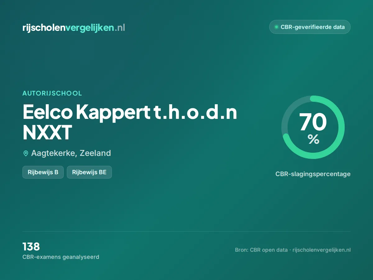 Statistiekkaart Eelco Kappert t.h.o.d.n NXXT