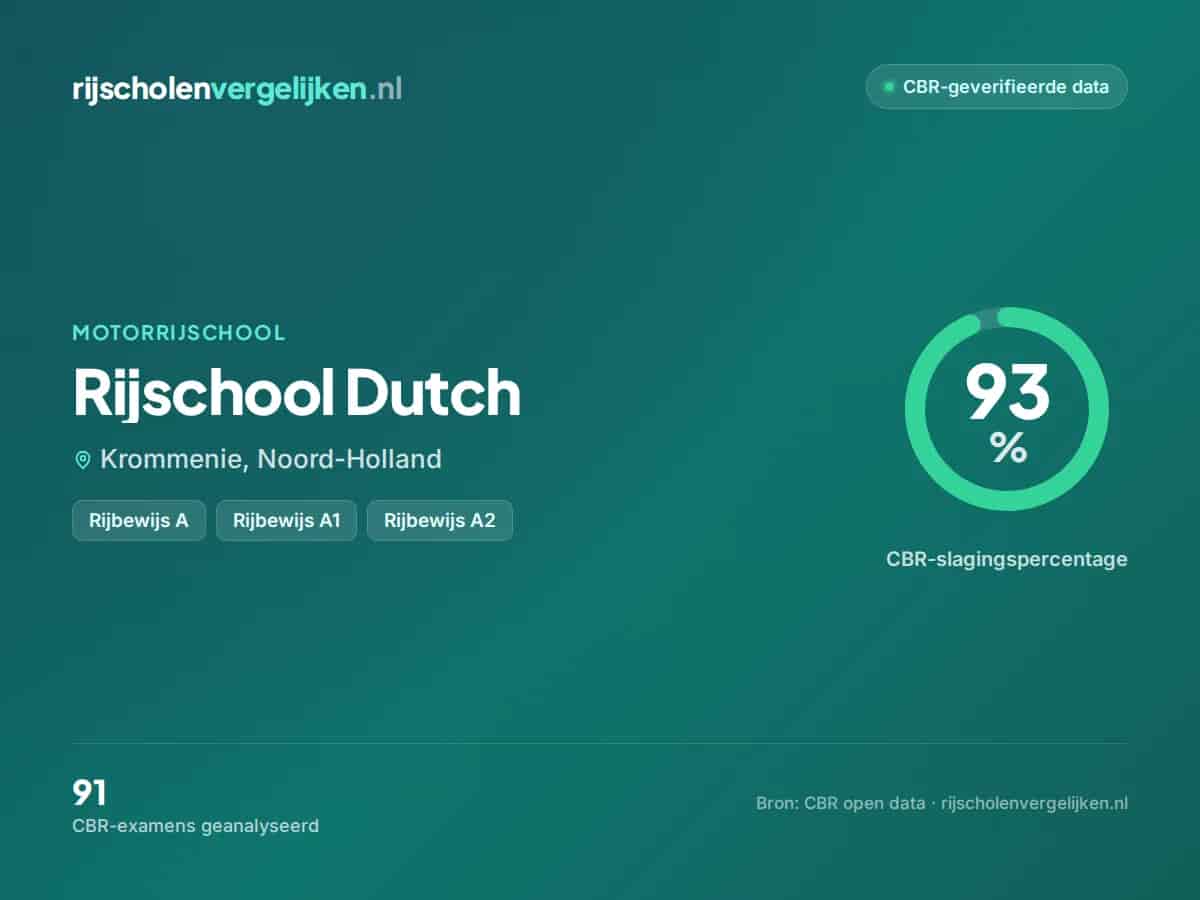 Statistiekkaart Rijschool Dutch