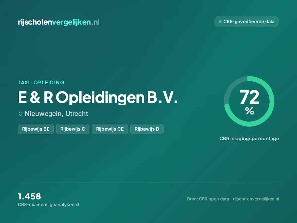 Statistiekkaart E & R Opleidingen B.V.