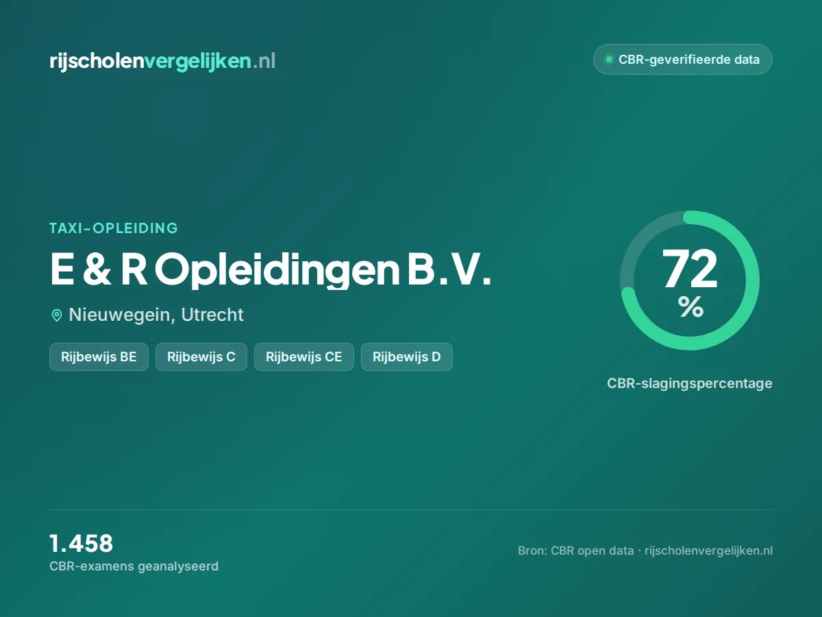 Statistiekkaart E & R Opleidingen B.V.