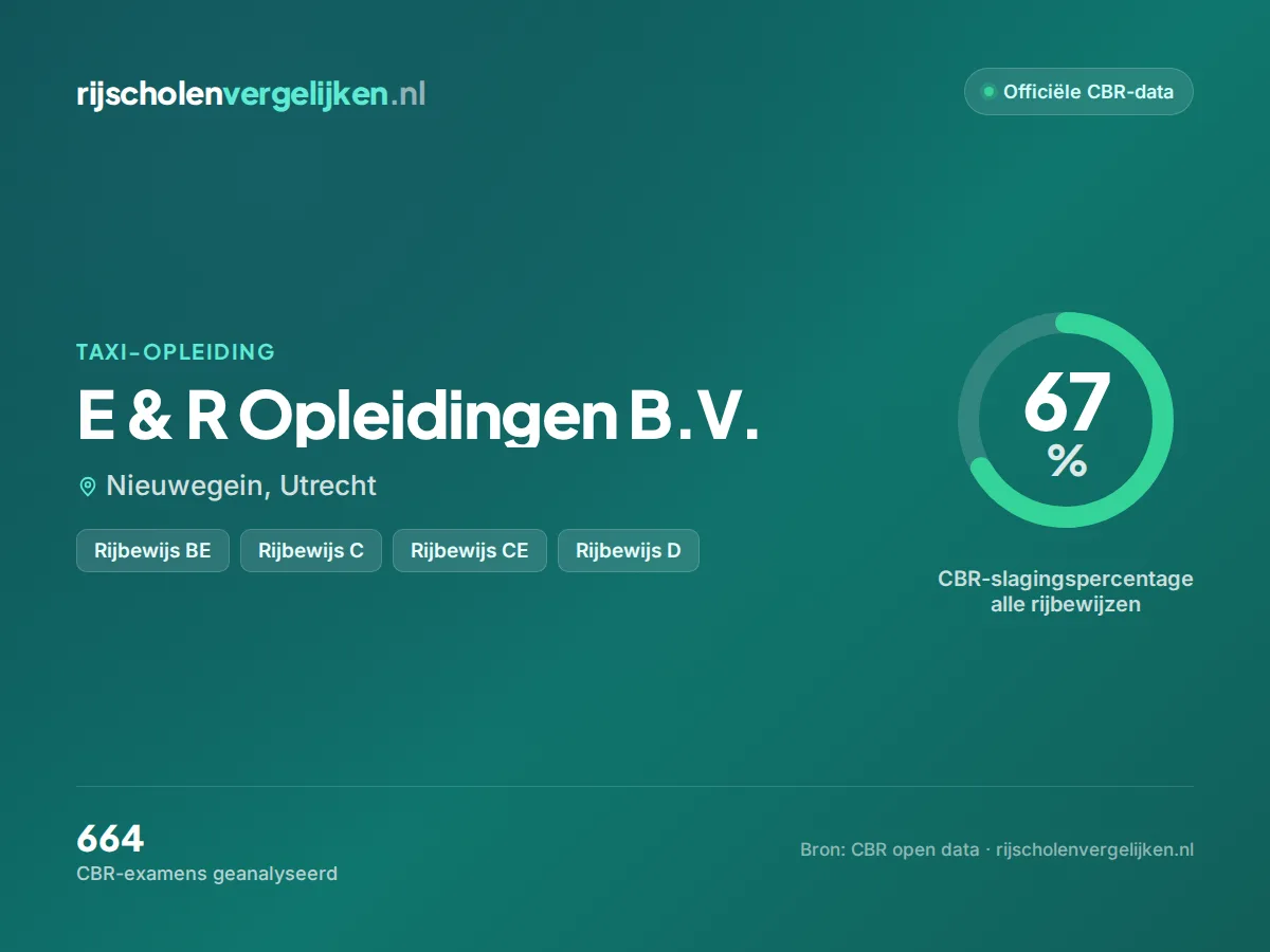 Statistiekkaart E & R Opleidingen B.V.