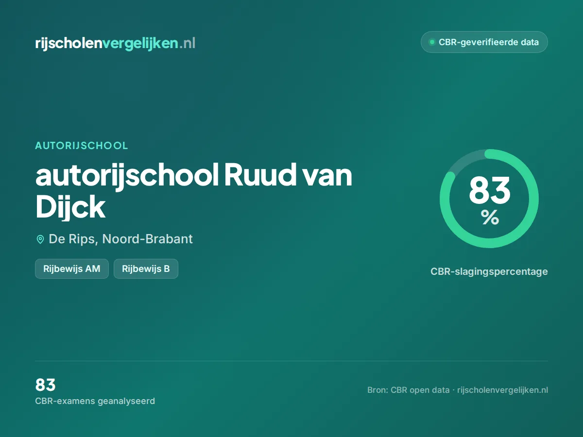 Statistiekkaart autorijschool Ruud van Dijck