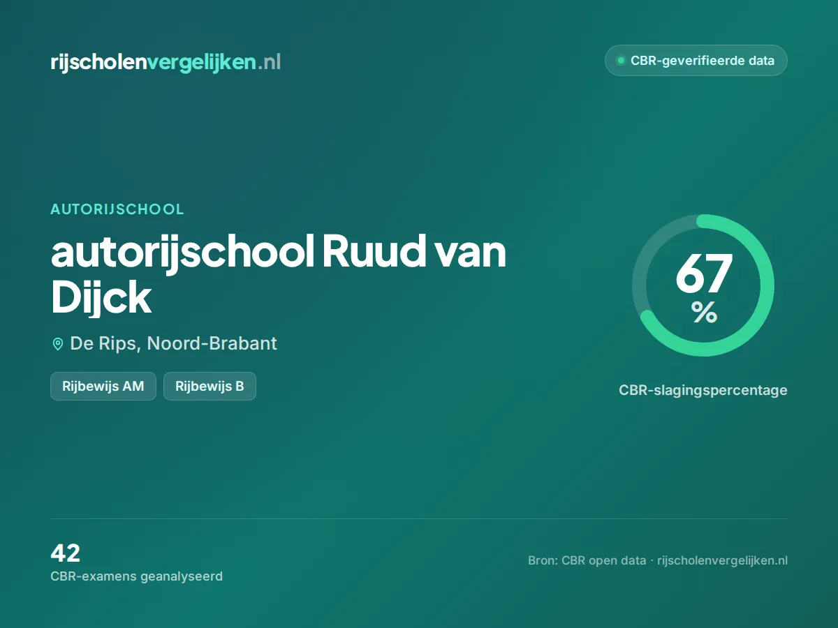 Statistiekkaart autorijschool Ruud van Dijck